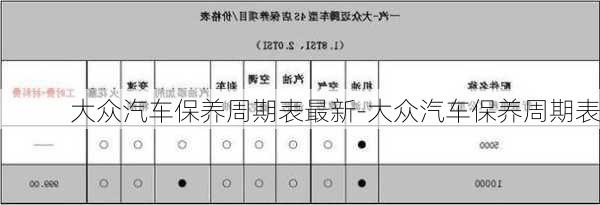 大眾汽車保養(yǎng)周期表最新-大眾汽車保養(yǎng)周期表