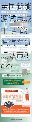 全國(guó)新能源試點(diǎn)城市-新能源汽車試點(diǎn)城市88個(gè)