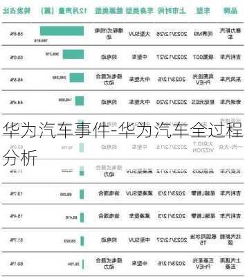 華為汽車事件-華為汽車全過程分析