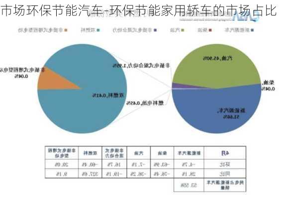 市場環(huán)保節(jié)能汽車-環(huán)保節(jié)能家用轎車的市場占比