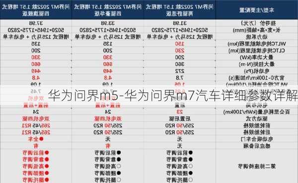 華為問界m5-華為問界m7汽車詳細(xì)參數(shù)詳解