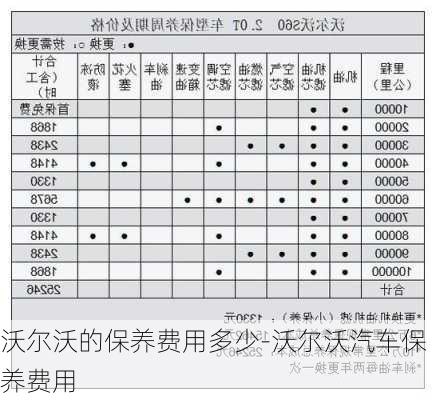 沃爾沃的保養(yǎng)費用多少-沃爾沃汽車保養(yǎng)費用