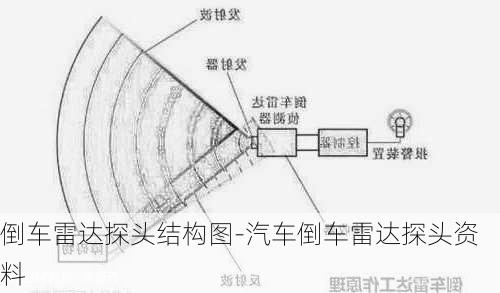 倒車(chē)?yán)走_(dá)探頭結(jié)構(gòu)圖-汽車(chē)倒車(chē)?yán)走_(dá)探頭資料