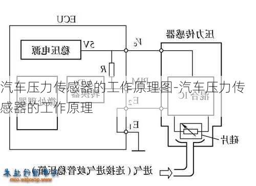 汽車壓力傳感器的工作原理圖-汽車壓力傳感器的工作原理