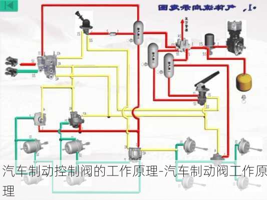 汽車制動(dòng)控制閥的工作原理-汽車制動(dòng)閥工作原理