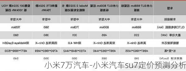 小米7萬汽車-小米汽車su7定價(jià)預(yù)測(cè)分析