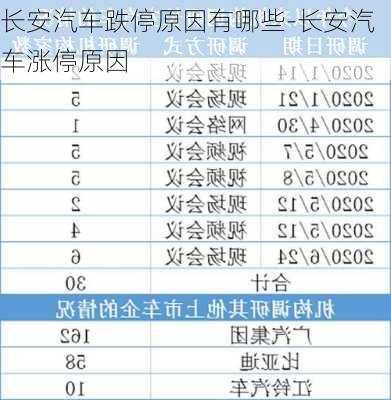 長安汽車跌停原因有哪些-長安汽車漲停原因