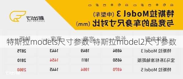特斯拉models尺寸參數(shù)-特斯拉model2尺寸參數(shù)
