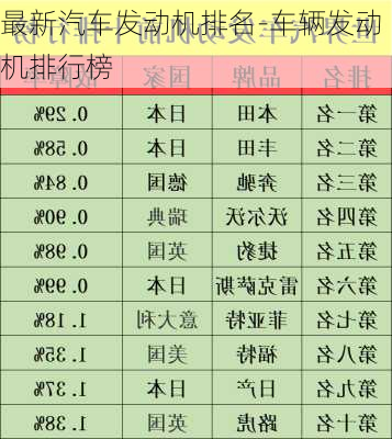 最新汽車發(fā)動(dòng)機(jī)排名-車輛發(fā)動(dòng)機(jī)排行榜