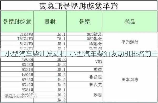 小型汽車柴油發(fā)動機-小型汽車柴油發(fā)動機排名前十