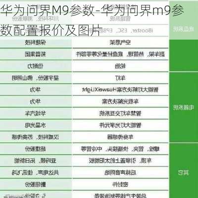 華為問界M9參數(shù)-華為問界m9參數(shù)配置報價及圖片