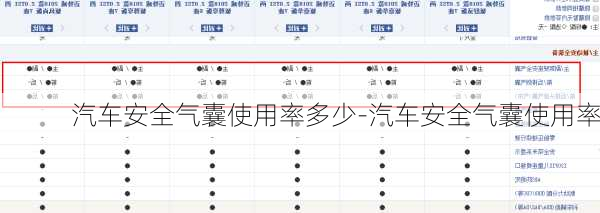 汽車安全氣囊使用率多少-汽車安全氣囊使用率