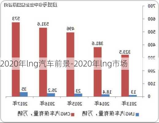 2020年lng汽車前景-2020年lng市場(chǎng)