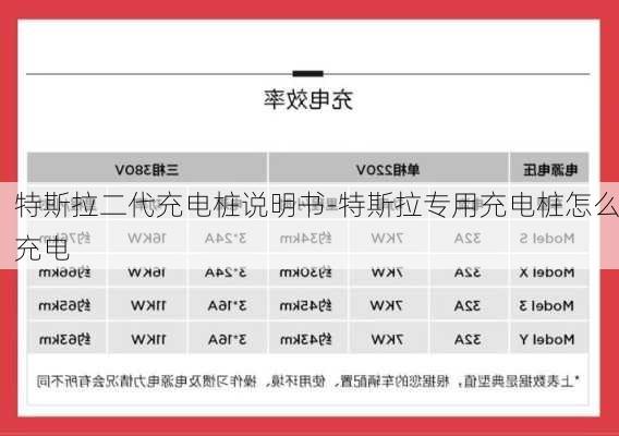 特斯拉二代充電樁說明書-特斯拉專用充電樁怎么充電