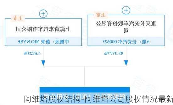 阿維塔股權(quán)結(jié)構(gòu)-阿維塔公司股權(quán)情況最新