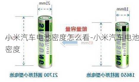 小米汽車電池密度怎么看-小米汽車電池密度