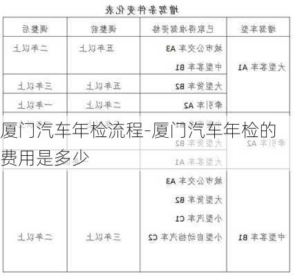 廈門汽車年檢流程-廈門汽車年檢的費(fèi)用是多少