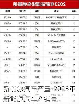 新能源汽車產(chǎn)量-2023年新能源汽車產(chǎn)銷量