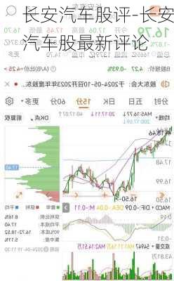 長安汽車股評-長安汽車股最新評論