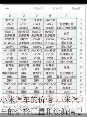 小米汽車的價格-小米汽車的價格配置和續(xù)航信息