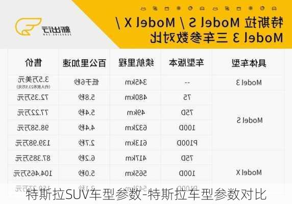 特斯拉SUV車型參數(shù)-特斯拉車型參數(shù)對(duì)比