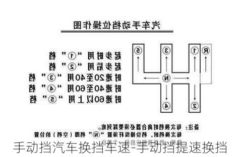 手動擋汽車換擋車速-手動擋提速換擋