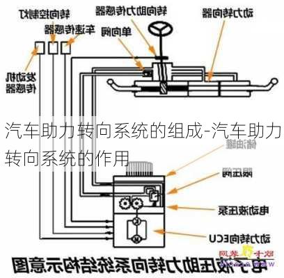 汽車助力轉向系統(tǒng)的組成-汽車助力轉向系統(tǒng)的作用