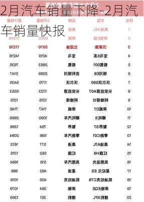 2月汽車銷量下降-2月汽車銷量快報