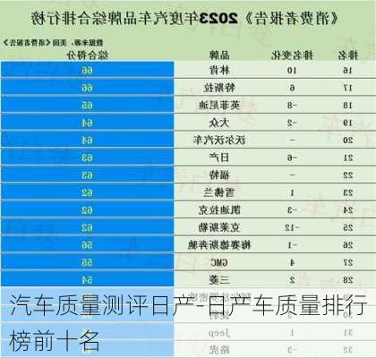 汽車質(zhì)量測評日產(chǎn)-日產(chǎn)車質(zhì)量排行榜前十名