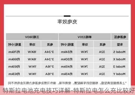 特斯拉電池充電技巧詳解-特斯拉電怎么充比較好