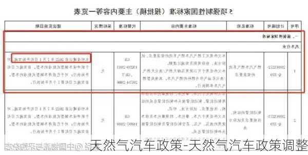 天然氣汽車政策-天然氣汽車政策調(diào)整