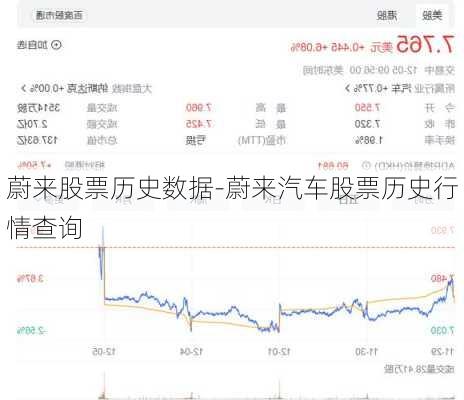 蔚來股票歷史數(shù)據(jù)-蔚來汽車股票歷史行情查詢