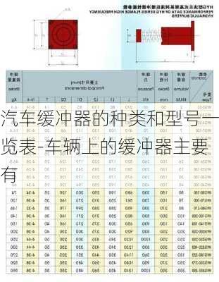 汽車緩沖器的種類和型號(hào)一覽表-車輛上的緩沖器主要有