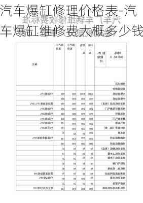 汽車爆缸修理價格表-汽車爆缸維修費大概多少錢