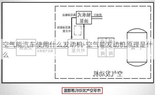 空氣能汽車使用什么發(fā)動(dòng)機(jī)-空氣能發(fā)動(dòng)機(jī)原理是什么