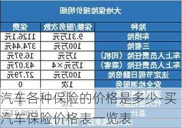 汽車各種保險的價格是多少-買汽車保險價格表一覽表