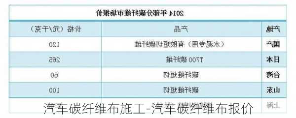 汽車碳纖維布施工-汽車碳纖維布報價