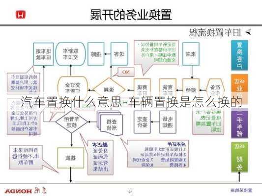 汽車置換什么意思-車輛置換是怎么換的