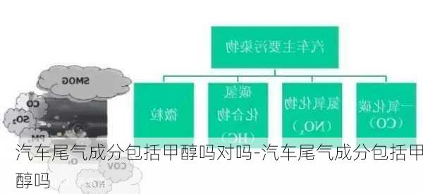 汽車尾氣成分包括甲醇嗎對嗎-汽車尾氣成分包括甲醇嗎