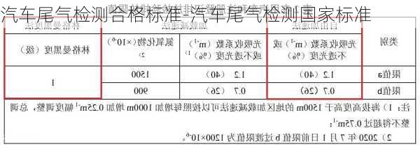 汽車尾氣檢測(cè)合格標(biāo)準(zhǔn)-汽車尾氣檢測(cè)國(guó)家標(biāo)準(zhǔn)