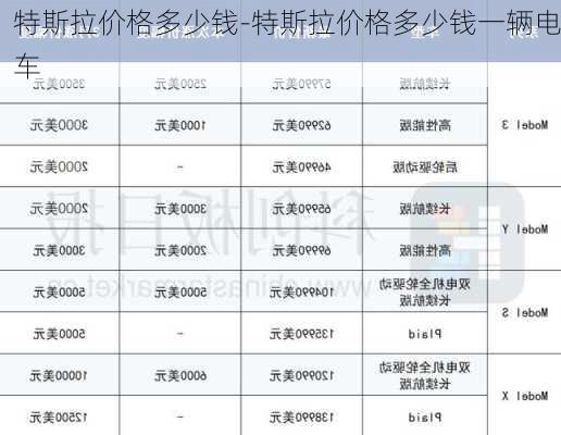 特斯拉價格多少錢-特斯拉價格多少錢一輛電車