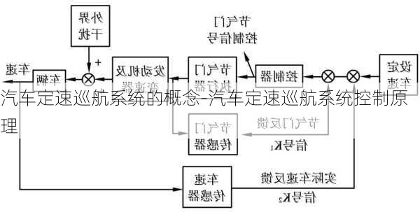 汽車定速巡航系統(tǒng)的概念-汽車定速巡航系統(tǒng)控制原理