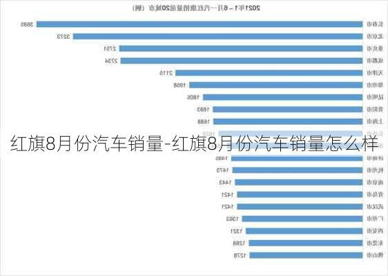 紅旗8月份汽車銷量-紅旗8月份汽車銷量怎么樣