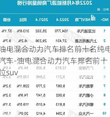 油電混合動力汽車排名前十名純電汽車-油電混合動力汽車排名前十位suv