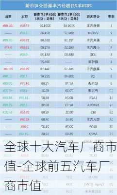 全球十大汽車廠商市值-全球前五汽車廠商市值