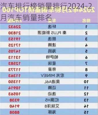 汽車排行榜銷量排行2024-2月汽車銷量排名