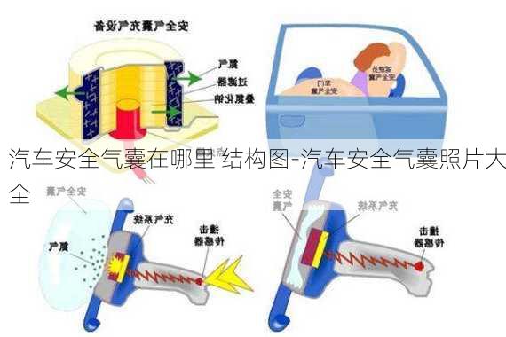 汽車安全氣囊在哪里 結(jié)構(gòu)圖-汽車安全氣囊照片大全