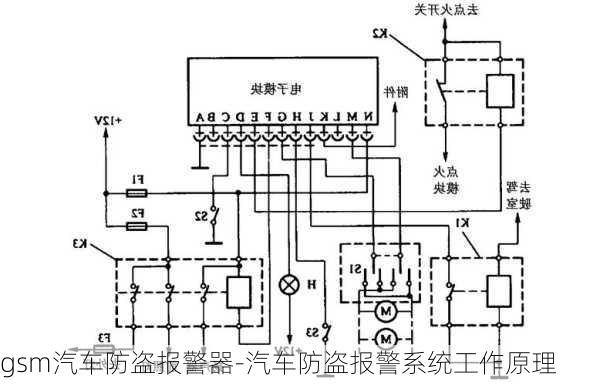 gsm汽車防盜報(bào)警器-汽車防盜報(bào)警系統(tǒng)工作原理