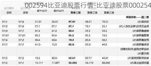 002594比亞迪股票行情-比亞迪股票000254