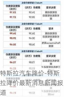 特斯拉汽車降價-特斯拉降價最新消息新聞報道